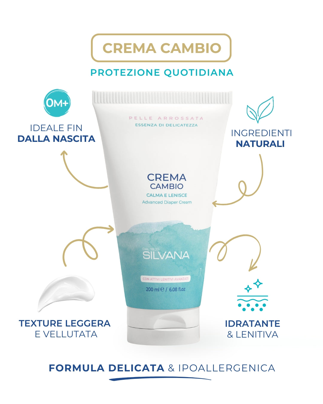 Kit Cambio Pannolino