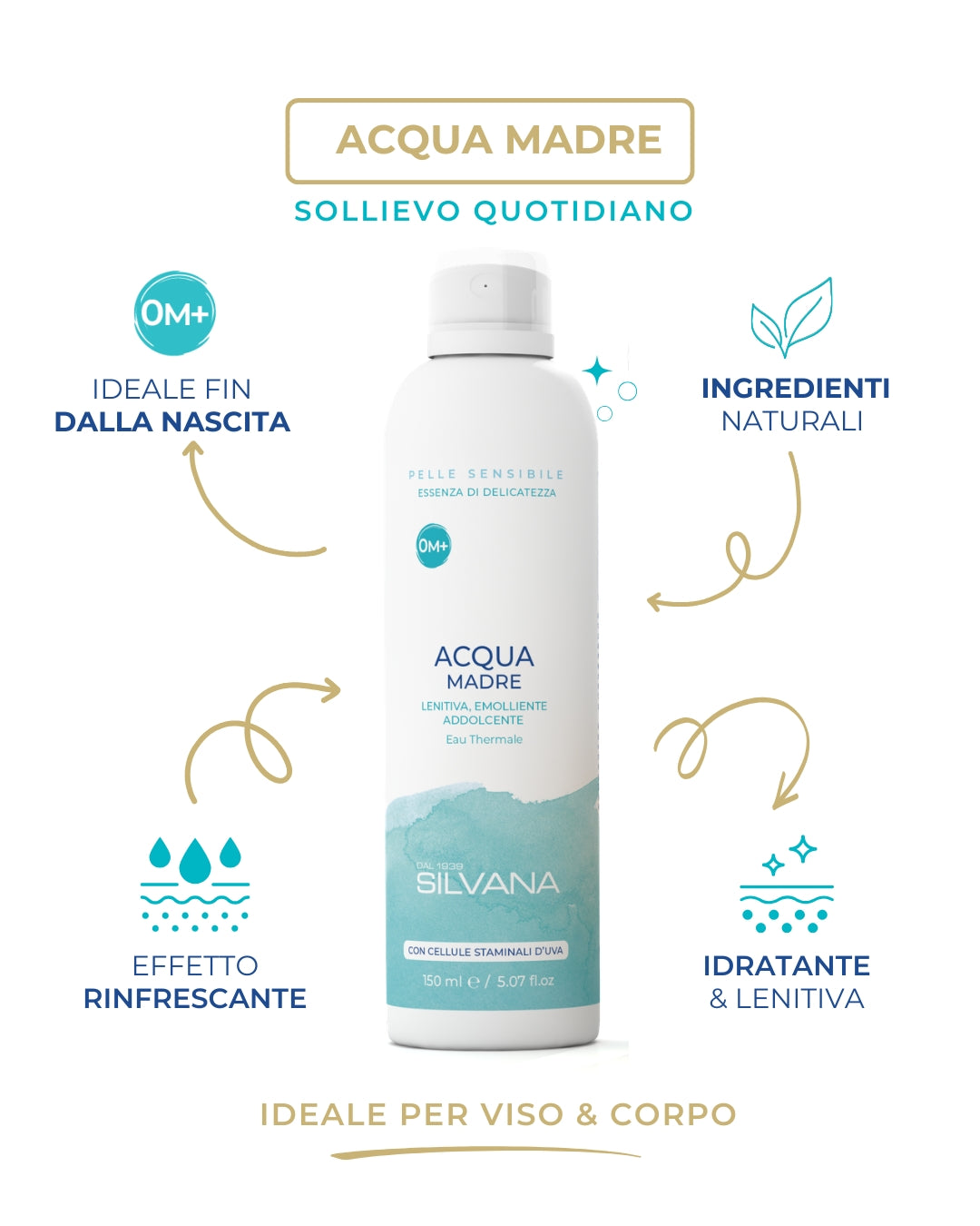 Acqua Madre Silvana, acqua termale naturale per neonati e bambini, idratante, ideale pelli sensibili, Made in Italy
