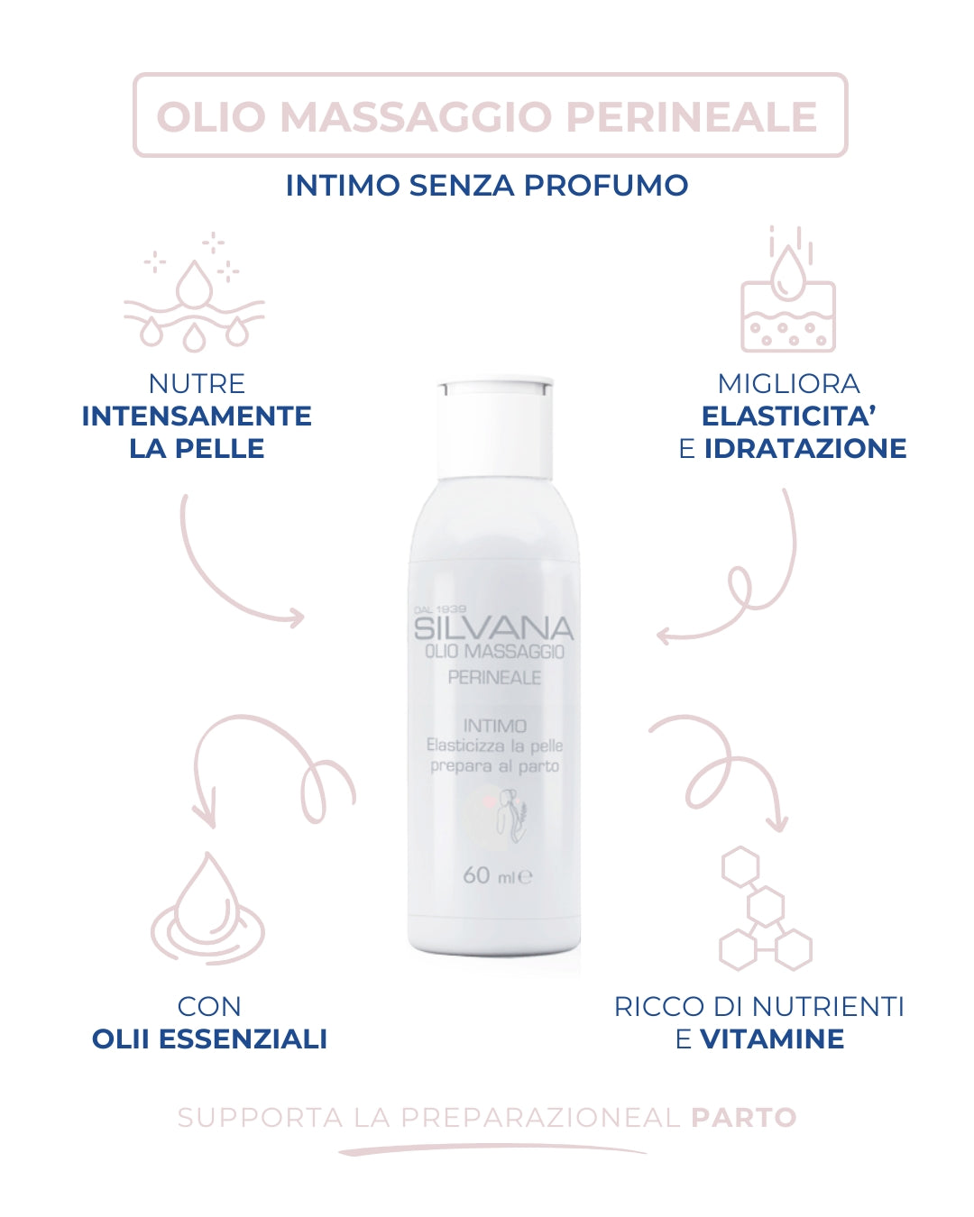 Olio Massaggio Perineale - 60 ml