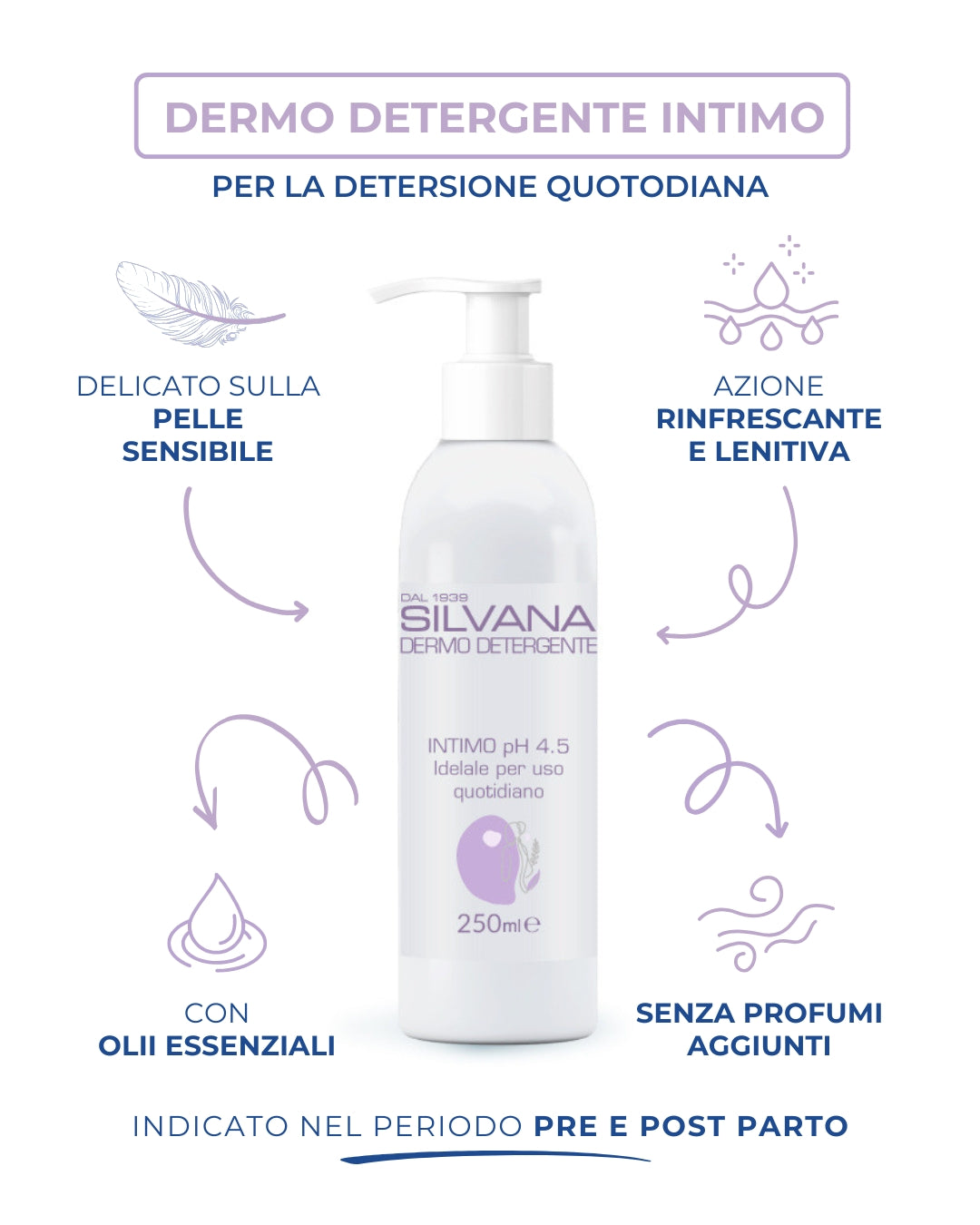 Intimate Cleanser - 250ml 