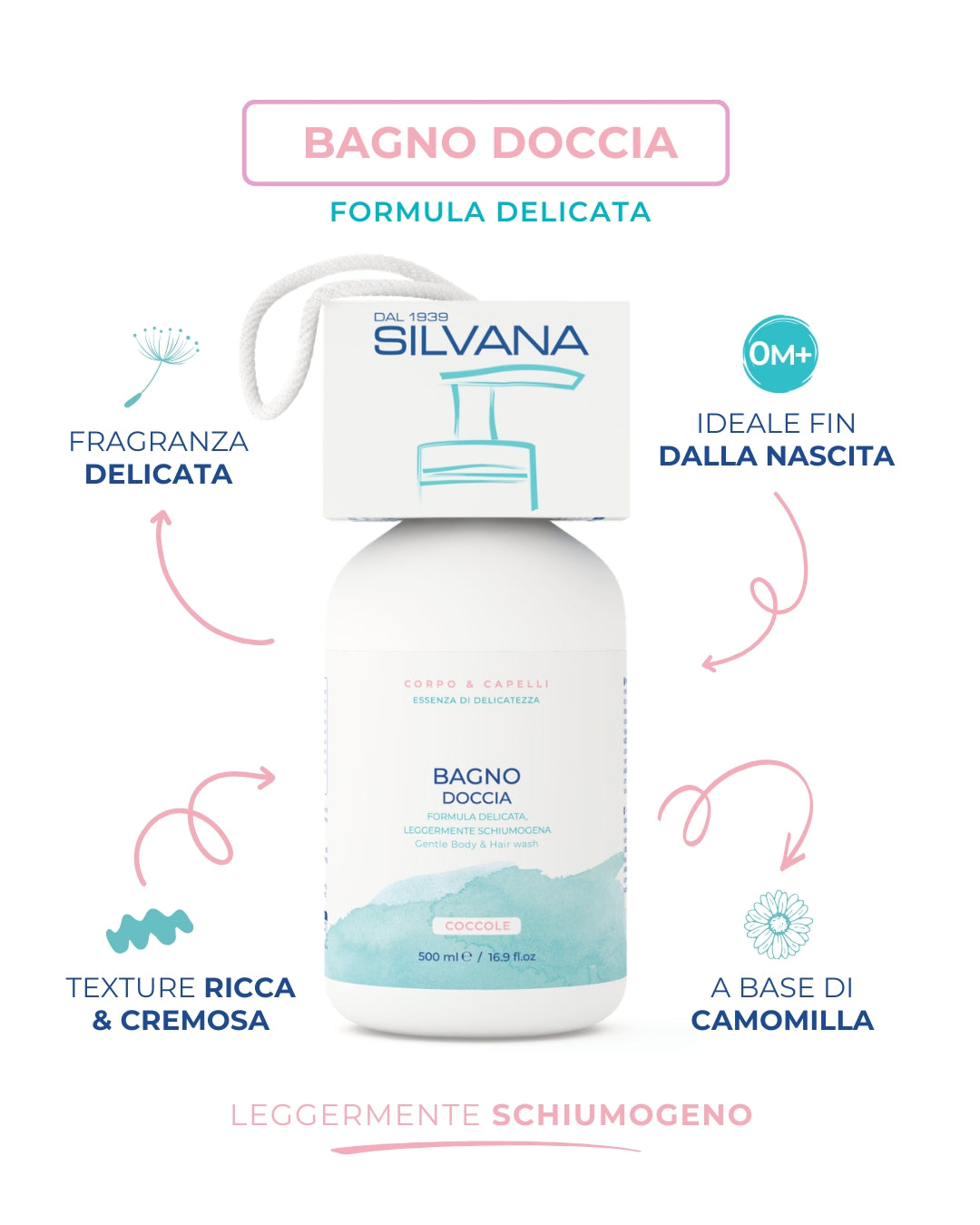 Kit Bagno Doccia + Acqua Profumata in OMAGGIO
