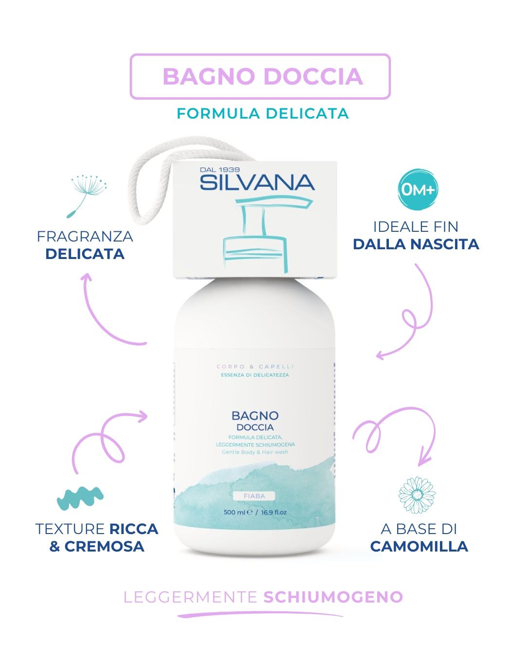 Bagno Doccia Corpo & Capelli - 500 ml