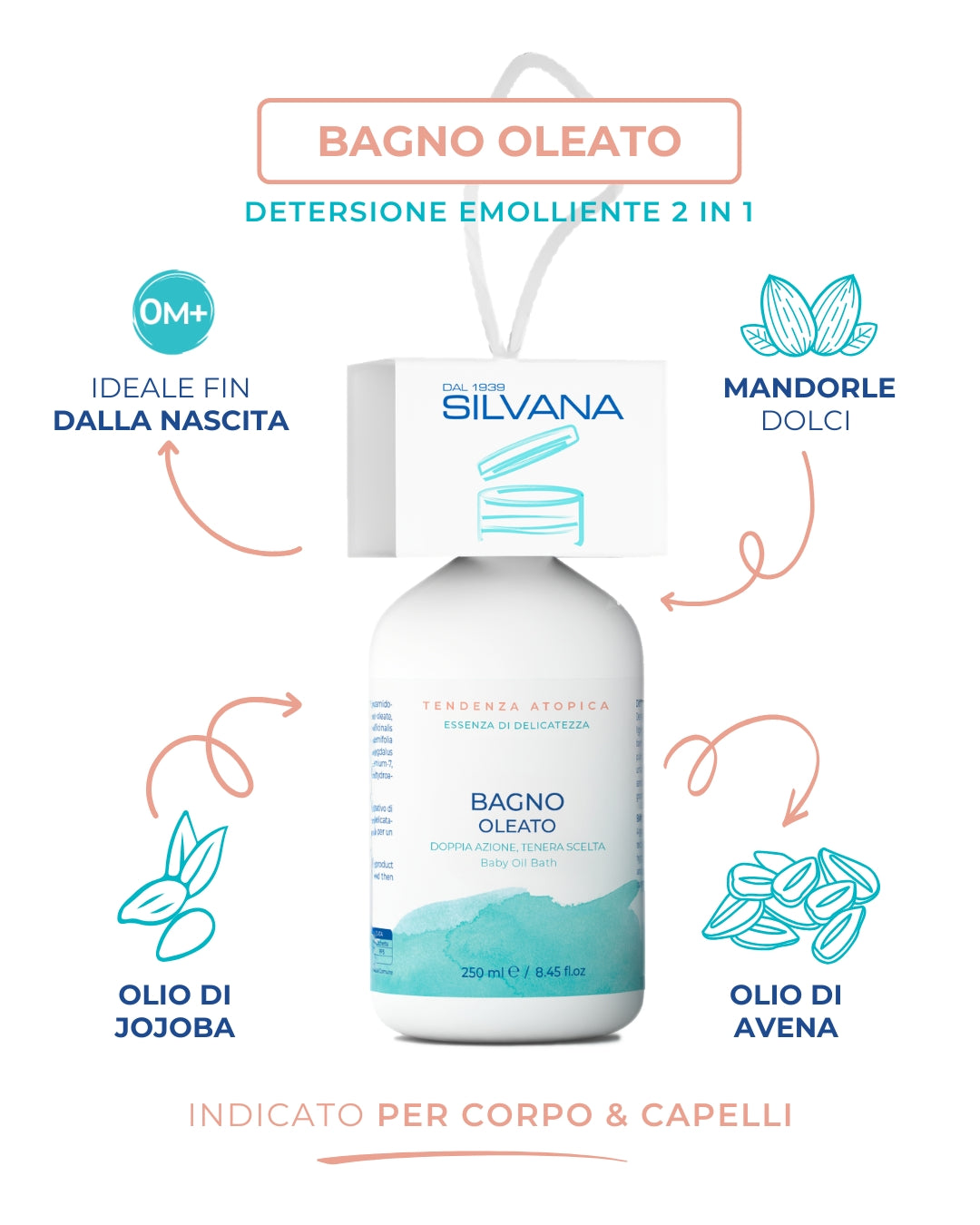 Bagno oleato Silvana, cosmetico naturale bambini con oli di mandorle, jojoba, avena, delicato pelli sensibili, Made in Italy