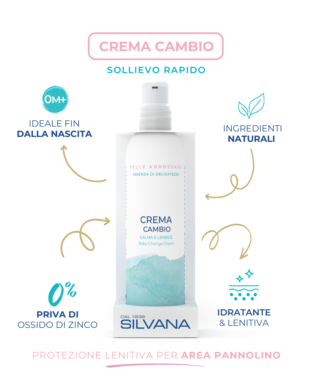 Crema cambio Silvana naturale per neonati, idratante e lenitiva, ideale per pelli sensibili, Made in Italy.
