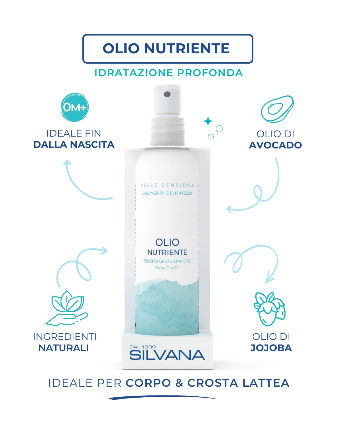 Olio Nutriente per Neonati - 150ml