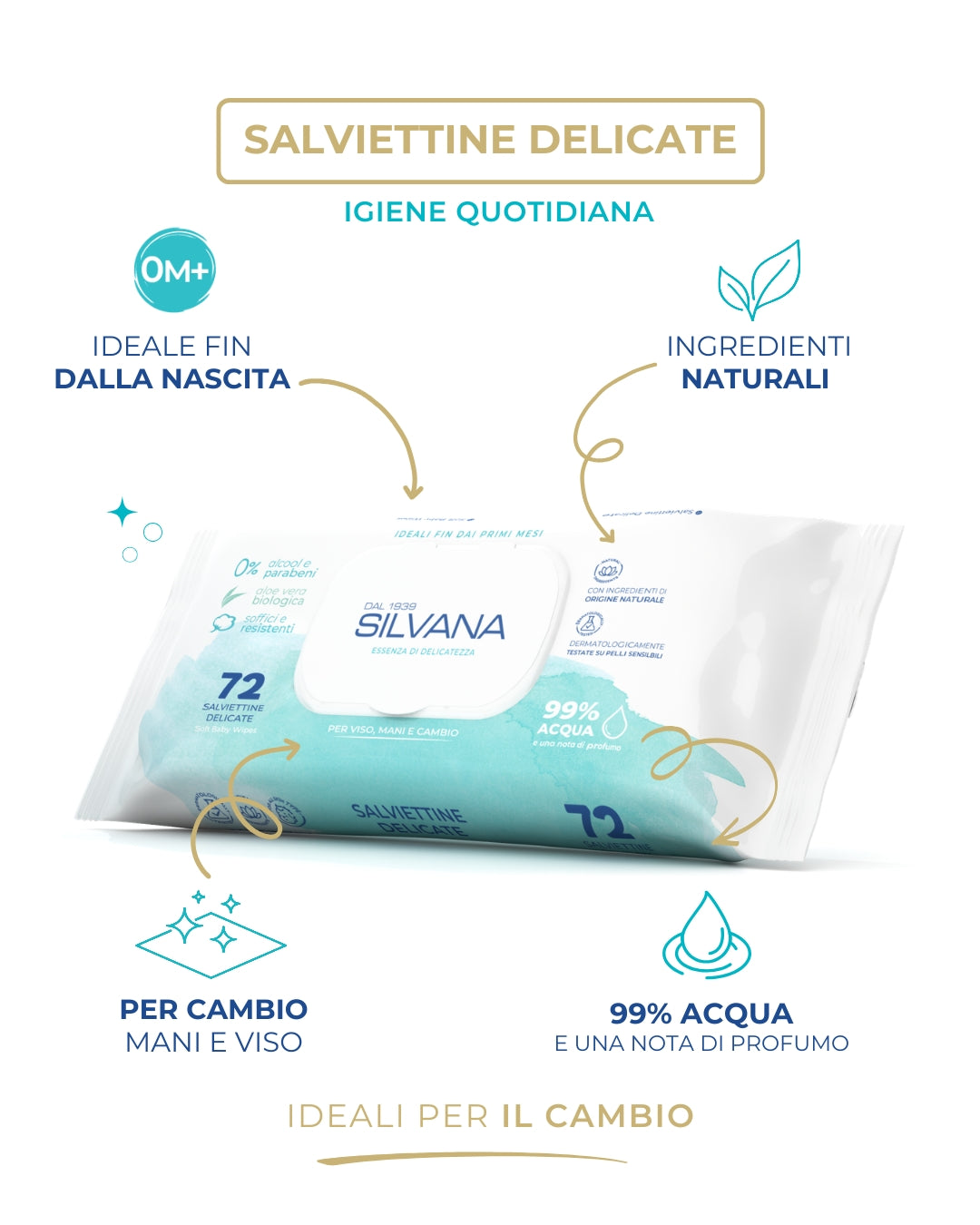 Salviettine delicate Silvana, cosmetici naturali bambini, 99% acqua, ideali per pelli sensibili, Made in Italy.