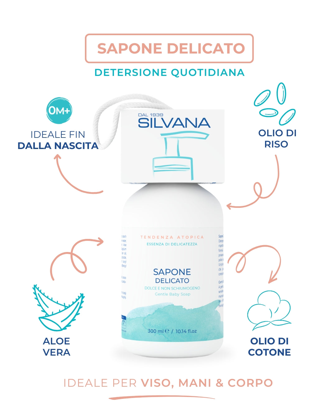 Sapone delicato Silvana per bambini e neonati, con aloe vera, olio di cotone e riso, ideale per pelli sensibili, Made in Italy.