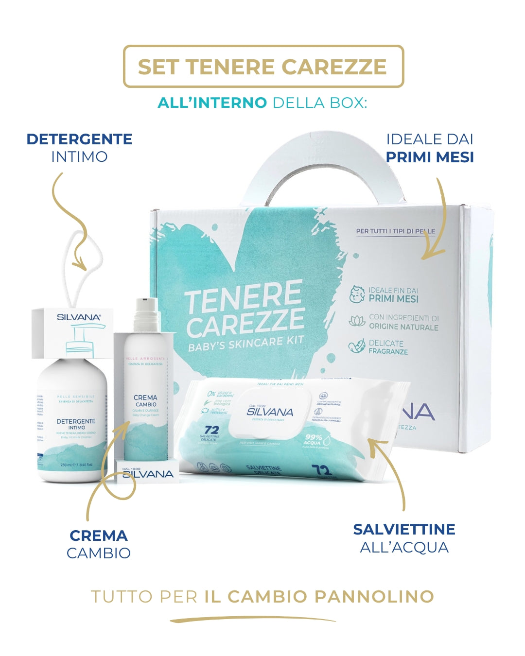 Set Tenere Carezze Silvana con detergente intimo, crema cambio e salviettine, cosmetici naturali bambini, prodotti delicati pelli sensibili Made in Italy.